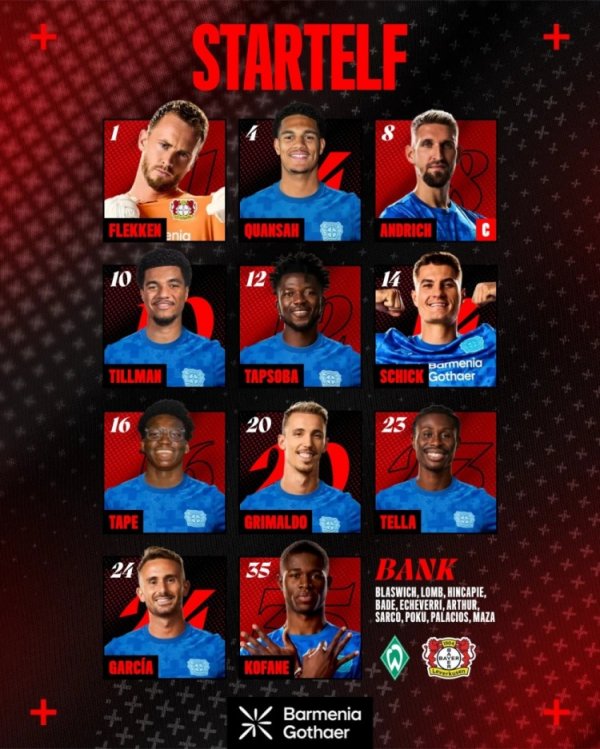 Leverkusen bắt đầu vòng này: Konsa lấy lại, bị bệnh dẫn đầu tiền tuyến và người thay thế Inkapier