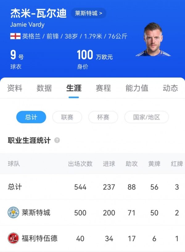 HWG! Romano: Vardy 38 tuổi tha
